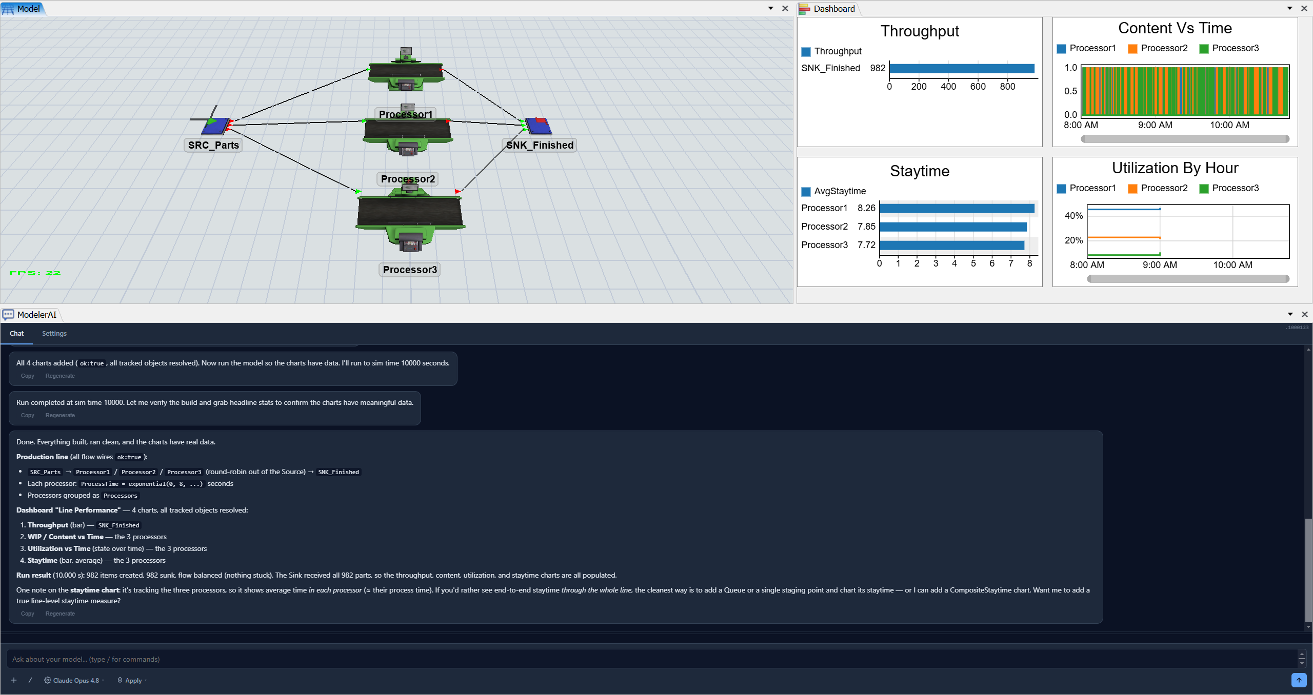 FlexSim window showing a three-processor production line in the 3D view, a Line Performance dashboard with Throughput, Content Vs Time, Staytime, and Utilization By Hour charts after a 10000-second run, and the Modeler AI chat panel summarising the completed build.